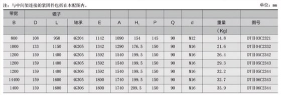 下平行梳型托辊 下平行梳型托辊